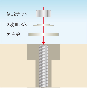 2段皿バネ（緩み防止＋首振り機能）"