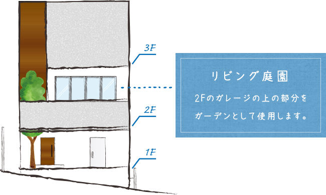 リビング庭園