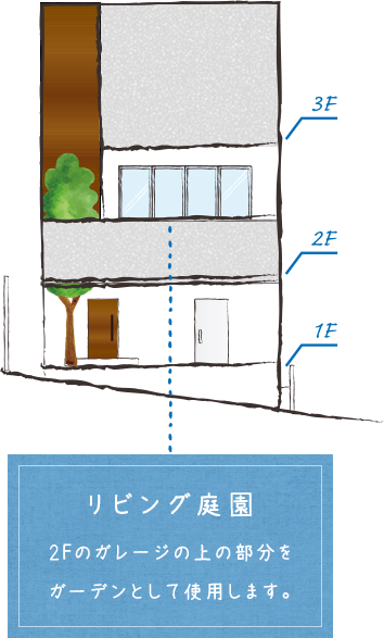 リビング庭園