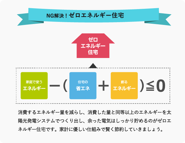 ガソリン代や高速代が⋯解決